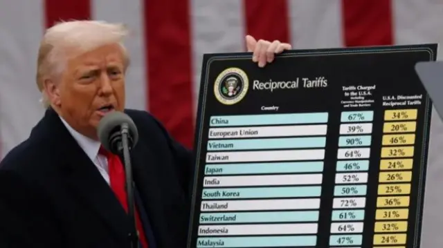 امریکی صدر ڈونلڈ ٹرمپ کا یورپی یونین سے مطالبہ: بھارت اور چین پر 100 فیصد کسٹم ڈیوٹی عائد کی جائے